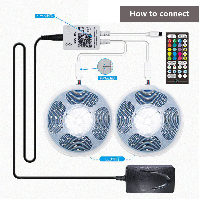Kit de Fitas LED 12V RGB 7,5M+7,5M C/ Comando e Ficha